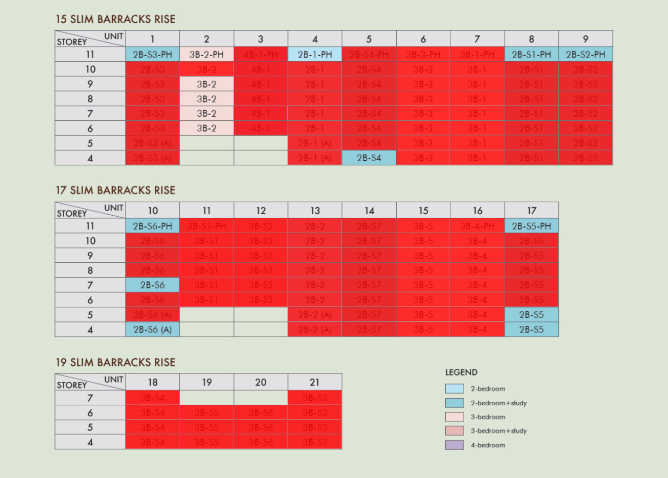 the-hill@-one-north-balance-units-chart-4-sept-2025